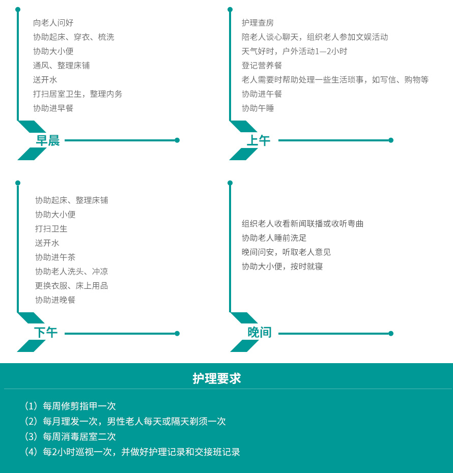 安徽二级护理（半护理）服务项目
