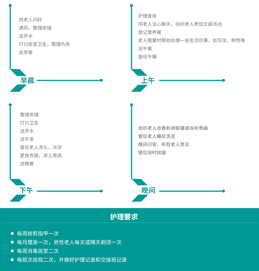 安徽三级护理（全自理）服务项目